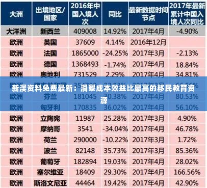 新澳资料免费最新：洞察成本效益比最高的移民教育资源