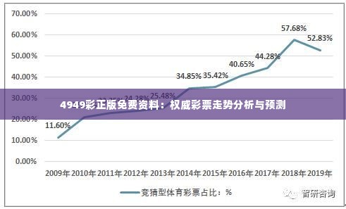 4949彩正版免费资料：权威彩票走势分析与预测