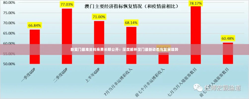 新奥门最准资料免费长期公开：深度解析澳门最新动态与发展趋势