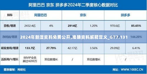 2024年新澳资料免费公开,准确资料解释定义_GT7.131