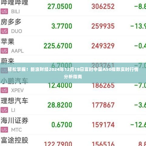 新浪财经2024年12月18日富时中国A50指数实时行情解析及指南