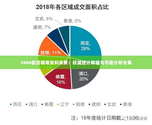 2004新澳精准资料免费：权威统计数据与市场分析合集