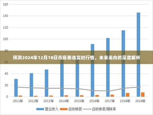 深度解析，2024年市场实时行情预测与未来走向展望（预测日期，2024年12月18日）