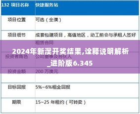 2024年新澳开奖结果,诠释说明解析_进阶版6.345