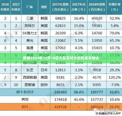 揭秘，实时计划成功秘诀，预测大发时刻——2024年12月18日展望