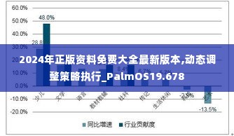 2024年正版资料免费大全最新版本,动态调整策略执行_PalmOS19.678