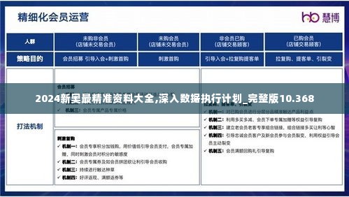 2024新奥最精准资料大全,深入数据执行计划_完整版10.368