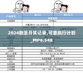 2024新澳开奖记录,可靠执行计划_MP6.548