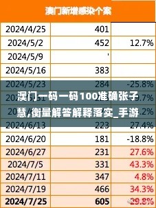 澳门一码一码100准确张子慧,衡量解答解释落实_手游版13.368