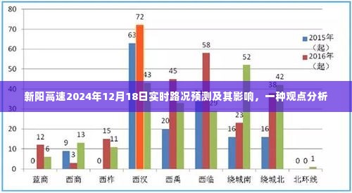 新阳高速2024年实时路况预测及其潜在影响分析观点解读