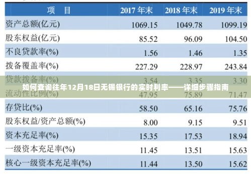 查询往年12月18日无锡银行实时利率的详细步骤指南