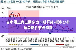 白小姐三肖三期必出一期开奖-概率分析与周期性节点预测