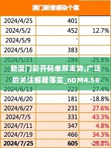 新澳门彩开码单双走势,广泛的关注解释落实_6DM4.586