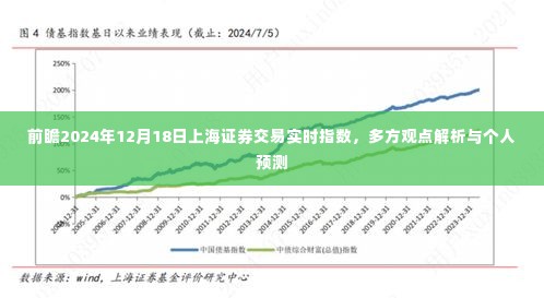 多方观点解析与个人预测，上海证券交易实时指数展望2024年12月18日动态前瞻。