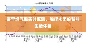 塞罕坝气温实时监测，智能生活体验的未来探索