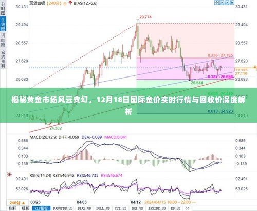 黄金市场风云解析，国际金价实时行情与回收价深度探讨（12月18日）