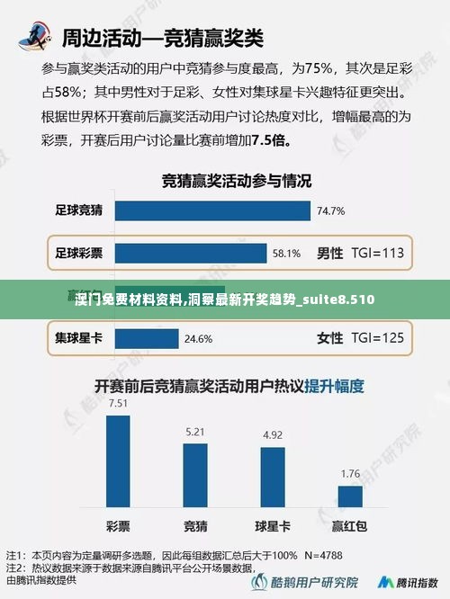 澳门免费材料资料,洞察最新开奖趋势_suite8.510