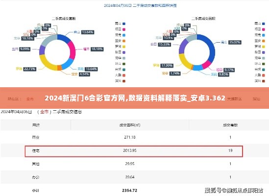 2024新澳门6合彩官方网,数据资料解释落实_安卓3.362