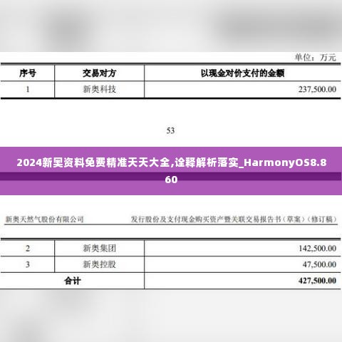 2024新奥资料免费精准天天大全,诠释解析落实_HarmonyOS8.860