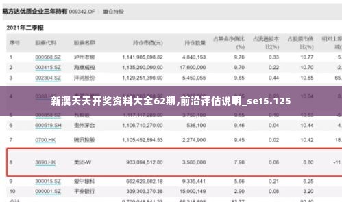 新澳天天开奖资料大全62期,前沿评估说明_set5.125