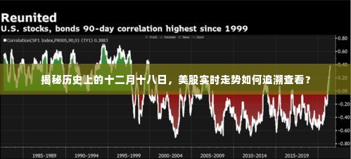 揭秘历史十二月十八日，美股实时走势回顾与查看指南