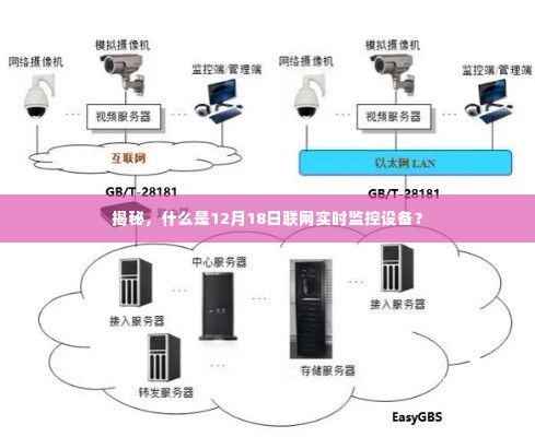 揭秘，12月18日联网实时监控设备全解析