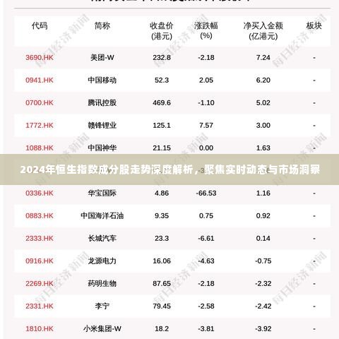 深度解析，2024年恒生指数成分股走势展望与实时市场动态洞察