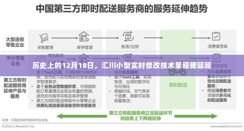 汇川技术，小型实时修改技术的里程碑回顾——12月18日历史节点探究