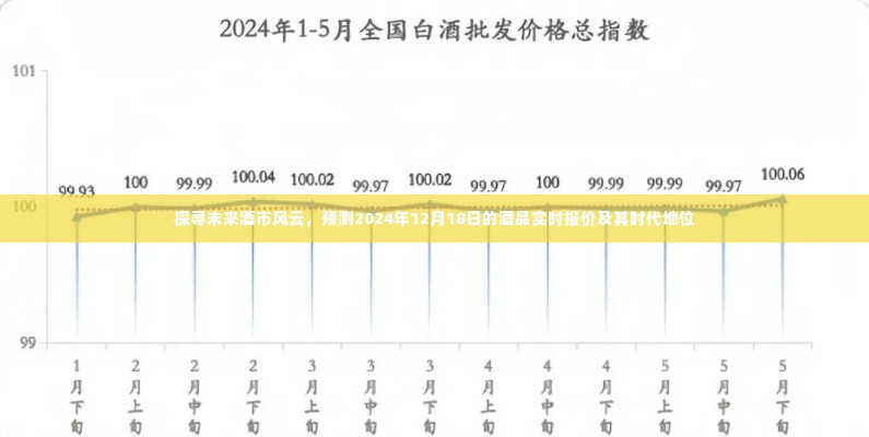 探寻未来酒市风云，预测酒品实时报价与时代地位展望（2024年12月18日）