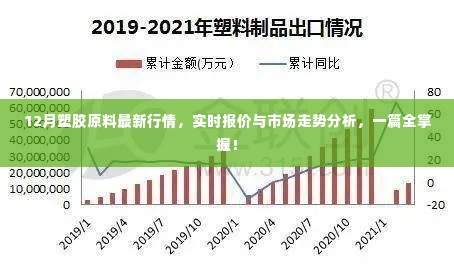 12月塑胶原料行情概览，实时报价、市场走势一网打尽