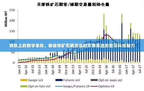 铁轨上的数字革命，实时交易铁矿石期货的前沿科技体验