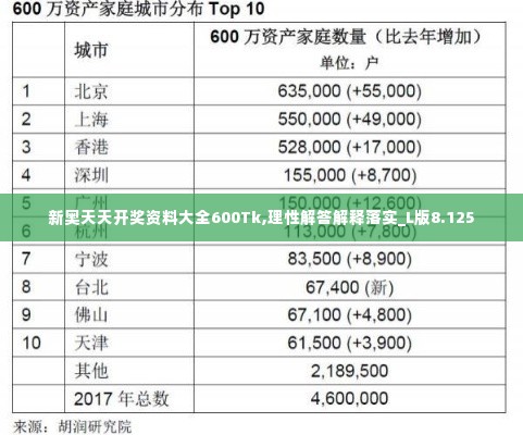 新奥天天开奖资料大全600Tk,理性解答解释落实_L版8.125