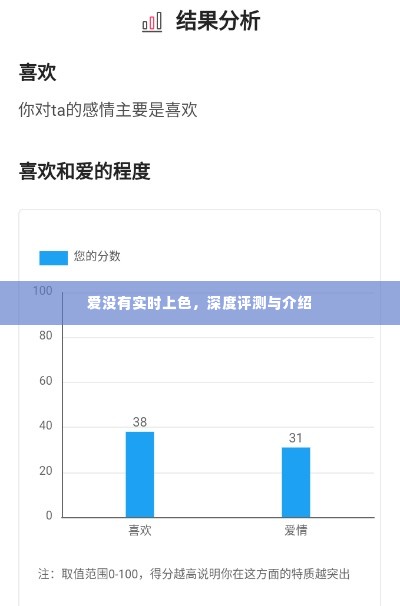 深度解析与评测，爱的色彩并非即时渲染