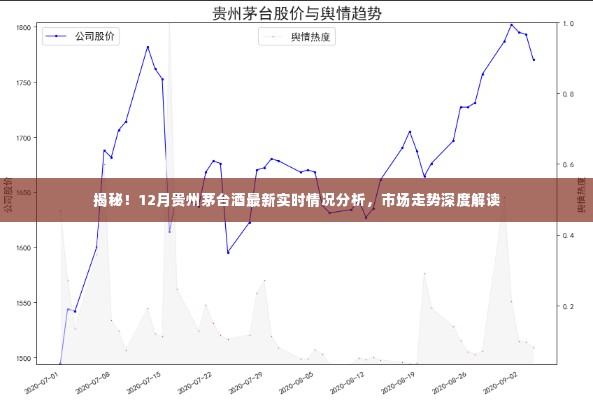 揭秘，贵州茅台酒最新市场走势深度解读与实时情况分析（附深度报告）