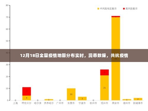 全国疫情地图实时分布，数据洞悉，共抗疫情