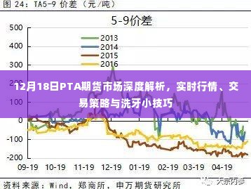 12月18日PTA期货市场深度解析，实时行情、交易策略与意外惊喜——洗牙小技巧分享