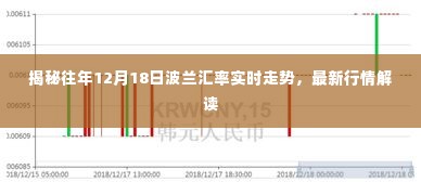 揭秘，历年12月18日波兰汇率走势解析与最新行情报告