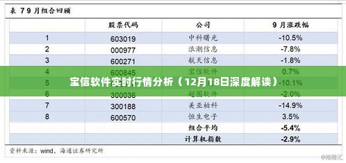 宝信软件实时行情解析，深度解读市场走势（12月18日）