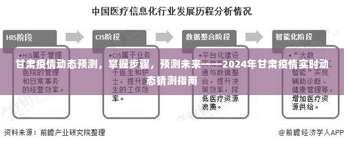 甘肃疫情动态预测指南，掌握步骤，展望至2024年的实时动态猜测