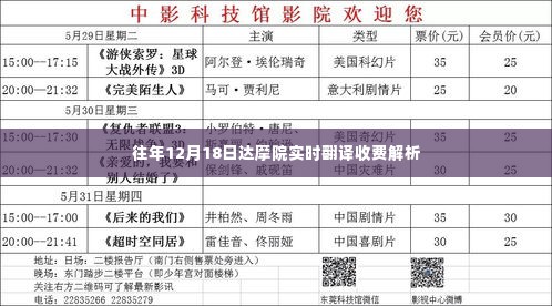 达摩院实时翻译收费解析，历年12月1 8 日观察