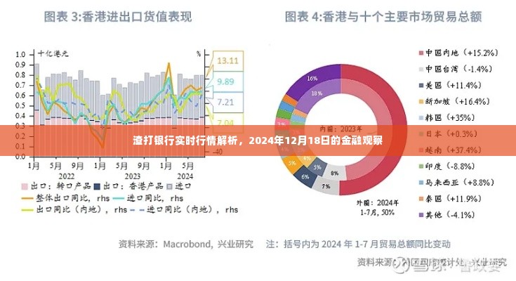 渣打银行实时行情解析，2024年12月18日金融观察报告