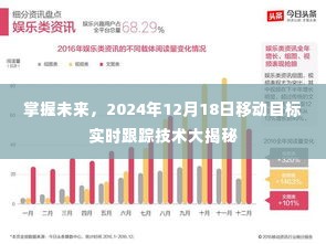 揭秘移动目标实时跟踪技术，掌握未来的关键，2024年展望与深度解析