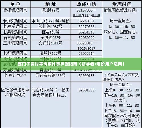 西门子实时平均数计算步骤详解，初学者与进阶用户指南