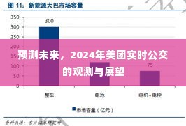 2024年美团实时公交发展预测与展望