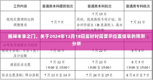 揭秘未来之门，实时时间显示位置信息的预测分析（针对2024年12月18日）