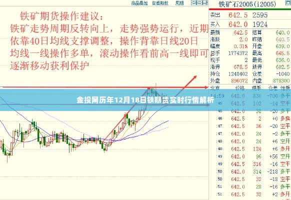 金投网历年12月18日铁期货实时行情深度解析与预测