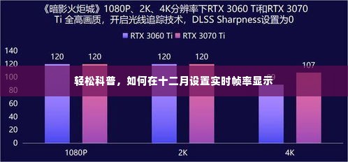 轻松科普，十二月实时帧率设置指南