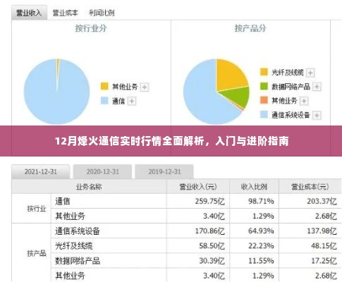 12月烽火通信实时行情深度解析，从入门到进阶的全面指南