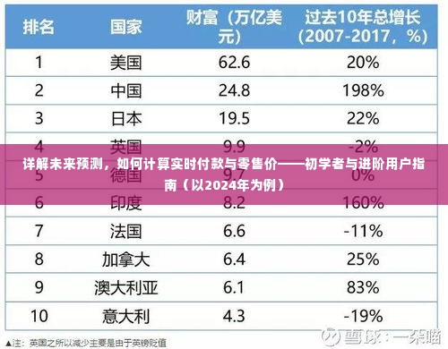 初学者与进阶用户指南，详解未来预测，如何计算实时付款与零售价（以2024年为视角）