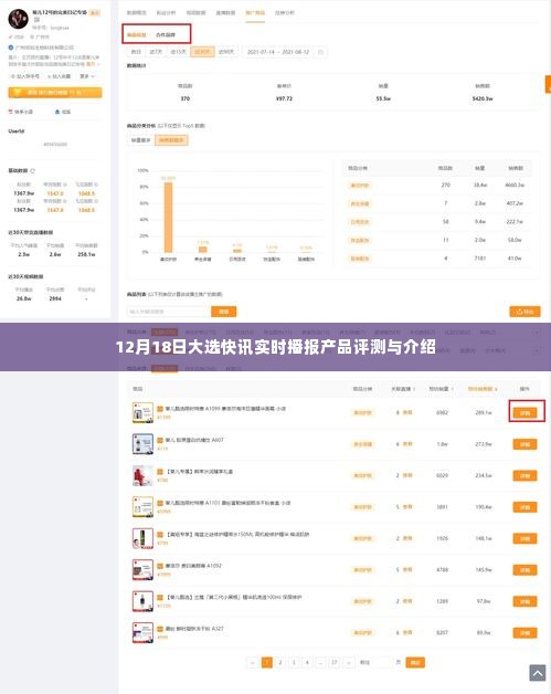 12月18日大选快讯播报，产品评测与介绍概览